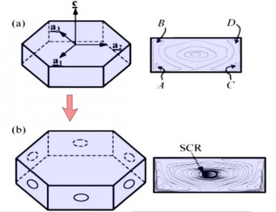 How some snow crystals hide their droplet origin